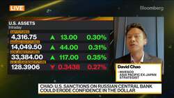 Central Bank Sanctions May Shake Dollar Confidence: Chao News Clip
