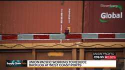 Union Pacific CEO on Supply Crunch, Infrastructure Bill News Clip