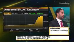 Bloomberg Economic's Daoud on Lira & Saudi outlook News Clip