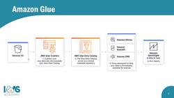 AWS Certified Cloud Practitioner (CLF-C01)- Amazon Glue and QuickSight Instructional Video