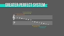 FAQ #1: How Did The Notes Get Their Names? Instructional Video