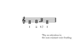 Ionian Mode vs. Major Scale Instructional Video