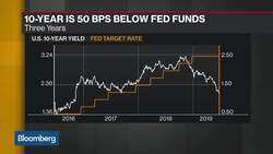 Evercore ISI's Hyman: Fed to Cut Rates Three Times This Year News Clip
