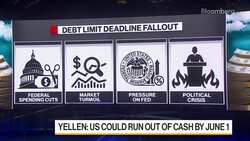 Biden to Meet Congressional Leaders Before Japan Trip News Clip