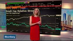 Bloomberg Market Wrap 12/5: Small Caps, Junk Bonds, 60/40 Portfolio News Clip