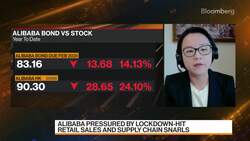 Moody's Lina Choi on Alibaba Credit Outlook News Clip