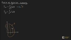 Radius of Gyration summary Instructional Video