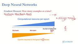 Reinforcement Learning and Deep RL Python Theory and Projects - DNN Gradient Descent Stochastic Batch Minibatch Instructional Video