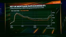 UK Latest: Millions Facing Mortgage Crisis News Clip