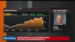 Union Pacific Cuts Workforce 15% as Cargo Volume Plunges News Clip