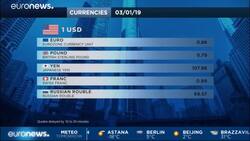 Yen's surge is a red flag for world markets News Clip