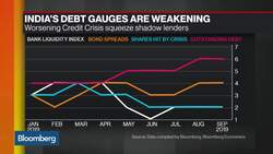 Crisis at India Shadow Banks is Worsening News Clip