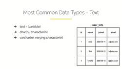 Job-Ready SQL in an Afternoon - Data Types and Schemas Instructional Video