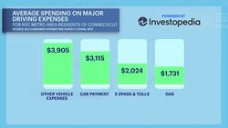The Real Deal: How to get the best price when purchasing a car News Clip