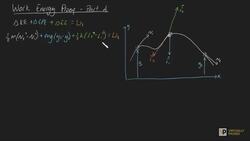 Work Energy proof part 4 Instructional Video