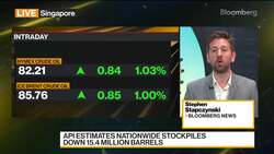 Oil Prices Rise as Report Points to Huge Drawdown in US Inventories News Clip