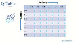 Reinforcement Learning and Deep RL Python Theory and Projects - Epsilon Instructional Video