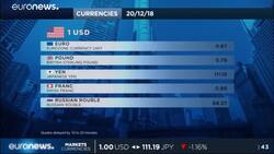 Markets suffer worst year since global financial crisis News Clip