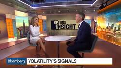 What Recent Volatility Signals About the Markets News Clip
