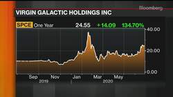 Virgin Galactic Says 600 Tickets to Space Have Been Sold News Clip