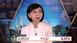 2023 Is a Time for Investors to Add Risk: Chan News Clip