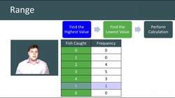 Calculating the Range from a Data Set Instructional Video