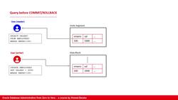 Oracle Database Administration from Zero to Hero - Managing Undo Data (Part 1 of 3) Instructional Video