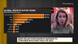 World Bank Sees Risk Pandemic Turns Into Financial Crisis News Clip