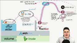 Real-World DevOps Project From Start to Finish - WireGuard - Part 1 Instructional Video