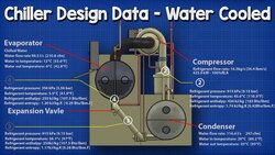 How Chiller works - Design Data Instructional Video