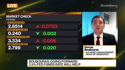 U.S., Commodity Economies to Have 'Soft Landing': K2 Asset Management News Clip