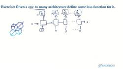 Data Science and Machine Learning (Theory and Projects) A to Z - RNN Architecture: OneToMany Model Solution Instructional Video
