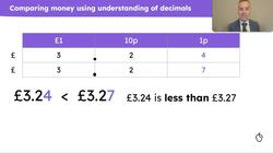 Explain how to compare amounts of money without converting Instructional Video