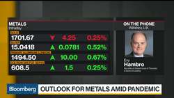 An Appetite for Risk Is Returning, Says BlackRock’s Hambro News Clip