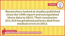 Preventable Medical Errors and How We Count Them Instructional Video