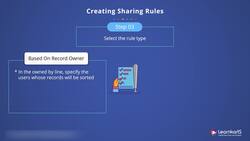 Salesforce Platform App Builder Certification Training - Sharing Rules Instructional Video