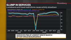 China's Virus Controls Undercut Holidays, Economic Recovery News Clip