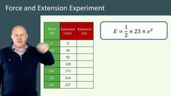 Force and Extension Experiments: Analyzing the Relationship Between Force, Extension, and Work Done with a Spring Instructional Video