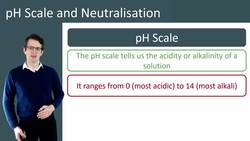 Introduction to the pH Scale and Neutralization Instructional Video
