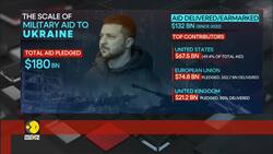 U.S. halts military aid – What’s next for Ukraine? News Clip