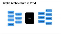 Kafka for Developers - Data Contracts Using Schema Registry - Introduction to Schema Registry Instructional Video