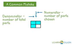 Subtracting Fractions with Like Denominators Using an Area Model Instructional Video