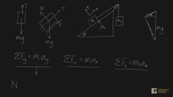 Friction simple problem Instructional Video