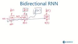 Data Science and Machine Learning (Theory and Projects) A to Z - Vanishing Gradients in RNN: Bidirectional RNN Instructional Video