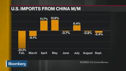 China Insists Trump Give Up Tariffs for Trade Deal News Clip