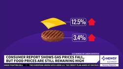 Grocery Inflation Is Still Increasing News Clip