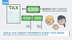 Child Tax Credit Payments Start This Week News Clip