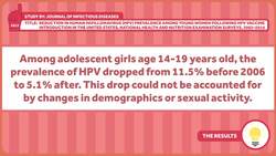 The HPV Vaccine Is Still Underutilized Instructional Video
