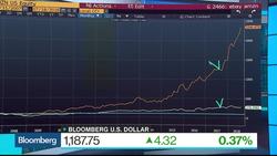U.S. Economy Has Broken Out of Secular Stagnation, Says Quinlan News Clip