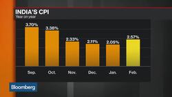 India's Finance Secretary on Economy, Rupee Ahead of Elections News Clip